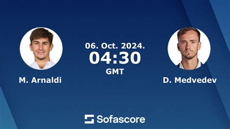 daniil medvedev sofa score.
